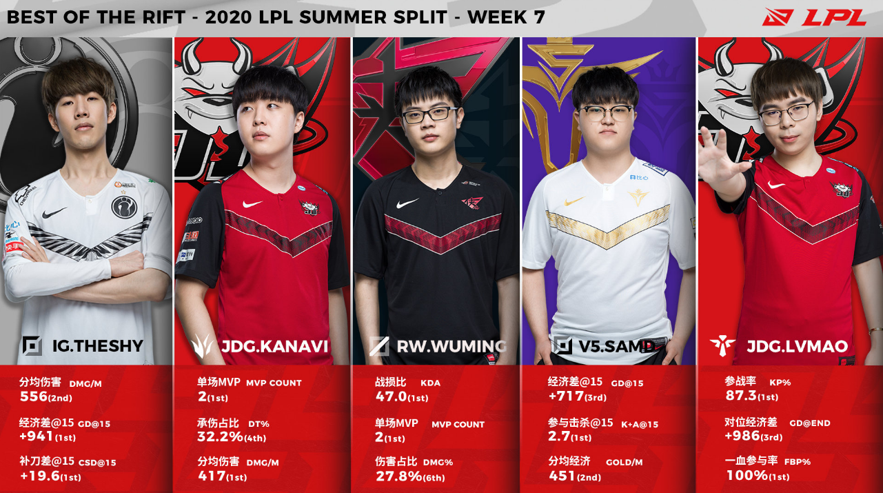 九游-包含太狠了!TheShy在切尔西比赛中逆转瓦伦西亚造点机会备战英超,马赛状态回暖备战葡超的词条-九游